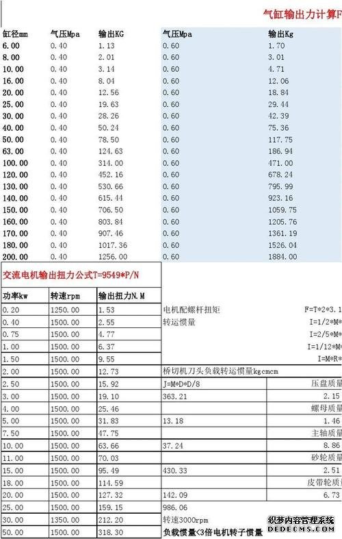 FAULHABERFAULHABER电机计算
