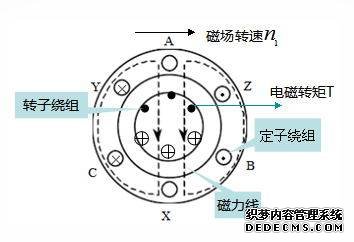 电机的工作原理