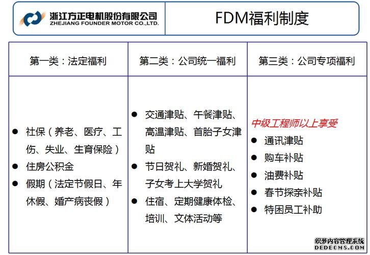 招聘电机
