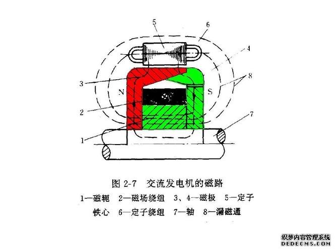 发电机电压