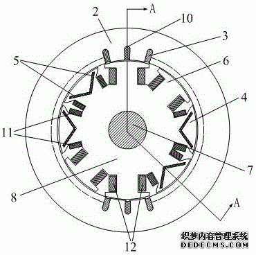 电机方向