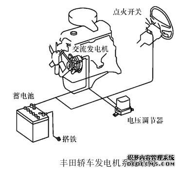 发电机不发电