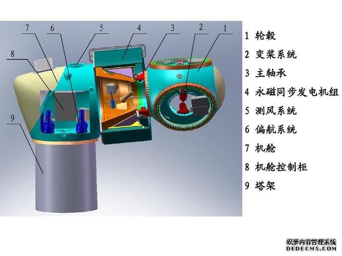 风力发电机工作原理
