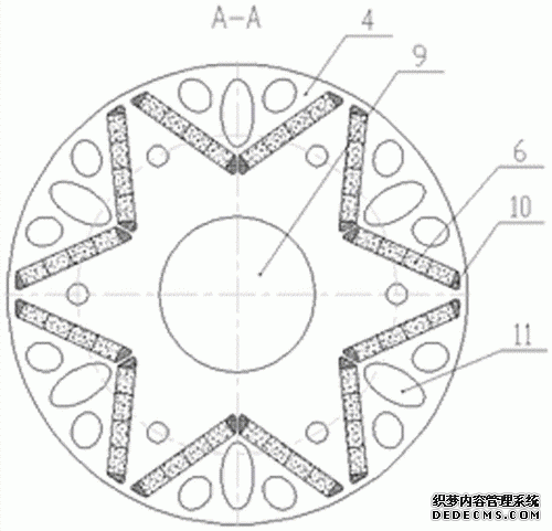 电机的转子