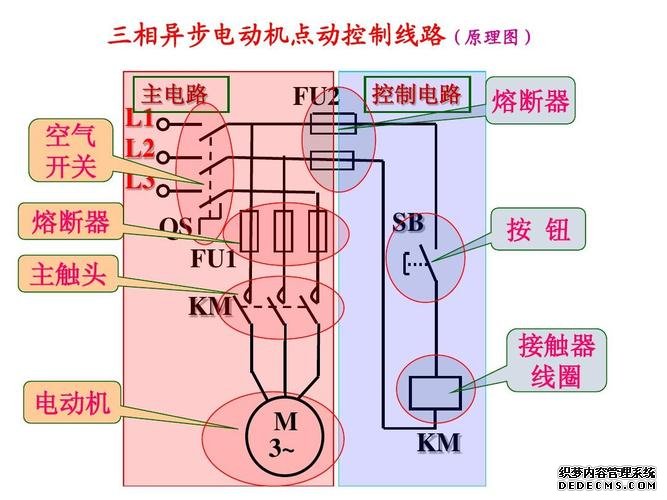 电机的调速